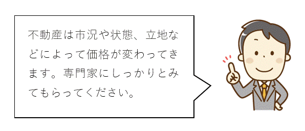 後悔しない不動産売却~①査定をしよう