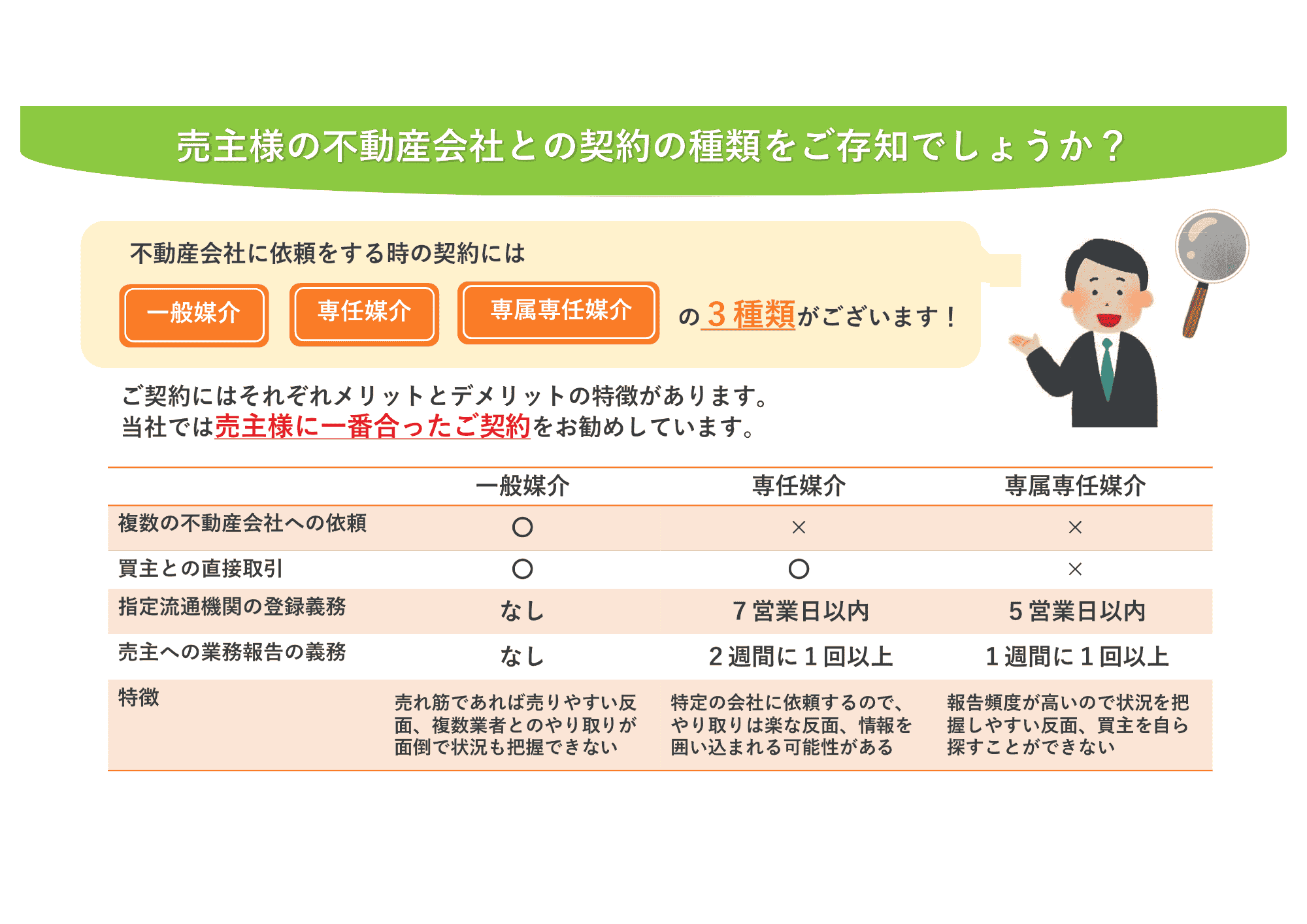 【迷えるあなたに!】専任媒介契約と 一般媒介契約はどっちがいいの??